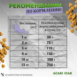 Корм Запеченный. Кэт Кролик для кошек